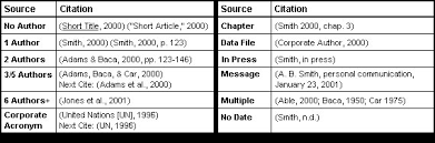 Mla citation creator