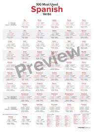 100 Most Used Spanish Verbs Poster