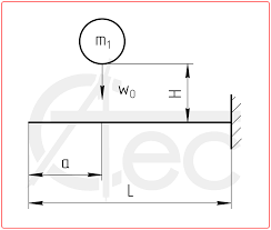 impact load on a cantilever beam