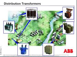 Power And Distribution Transformers Sizing Calculations