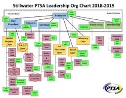 2018 2019 Stillwater Ptsa Leadership Team Org Chart