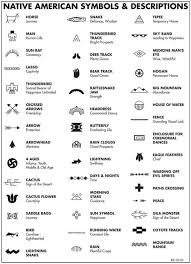 Native American Symbols Descriptions Native American