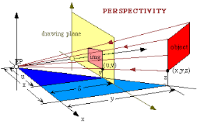 mathematics of perspective drawing