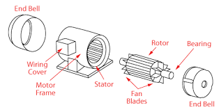 ac motors single phase 3 phase