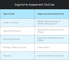 How To Select The Correct Ergonomic Risk Assessment Tool