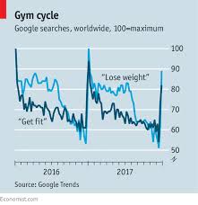 As Gyms Hit Peak Season The Market Does The Splits The