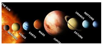 Course Environmental Science Class 3 Topic The Solar System