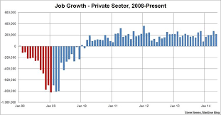Job Creation Remains Steady 217k Jobs Added In May Msnbc