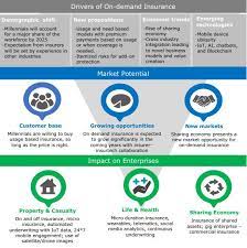 The Digital Insurer gambar png