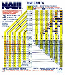 naui history time line deep six