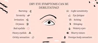 what are the symptoms of dry eye