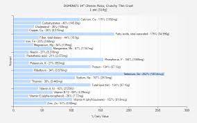 cheese pizza crunchy thin crust nutrition