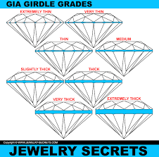 Check Your Girdle Thickness Jewelry Secrets