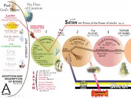 Charting The End Times By Time Lahaye Incredible Visual