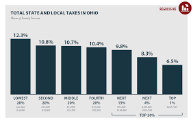 ohio who pays 6th edition itep