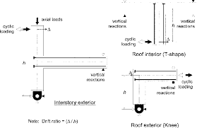 schematic diagrams of investigated beam