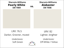 Sherwin Williams Pearly White Color Review