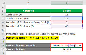 percene with percentile rank formula
