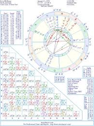 Rove Mcmanus Natal Birth Chart From The Astrolreport A List