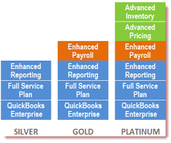Compare Quickbooks Accounting Software 2019 Quickbooks