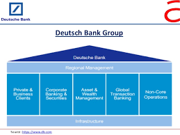 18 Eye Catching Deutsche Bank Organizational Structure Chart