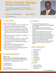 Cv templates approved by recruiters. Cv Samples Pdf And Microsoft Word Format