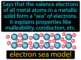 electron sea model definition image