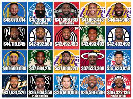 the 20 most expensive nba players for