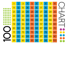 100 Chart Fraction Action Placemat
