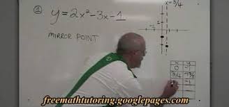 Y Intercept Quadratic Eq Math