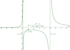 An asymptote is a line or curve that become arbitrarily close to a given curve. M 4k Echnmvn3m