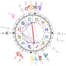 Astrology And Natal Chart Of Scott Disick Born On 1983 05 26