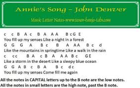 Clocks easy piano tutorial simple piano song piano notes for. Annie S Song Banjo And Mandolin Tab Tenor Banjo Tabs