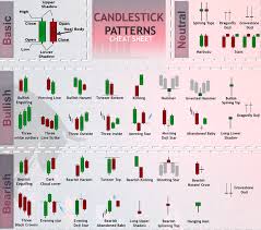 candlestick patterns blink capital
