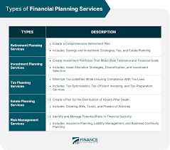 Financial Planning Service At Rs 13000/Service In Thane | Id: 26493548812