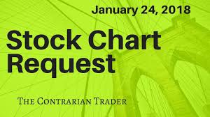 Stock Chart Request January 24 2018 Swing Trading