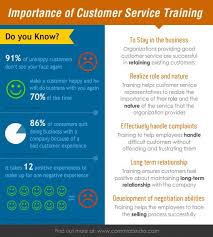 Importance Of Customer Service Training Elearning Infographics