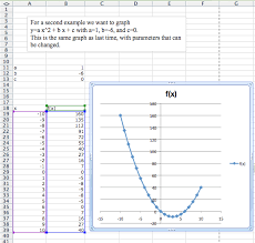 Graphing Functions With Excel