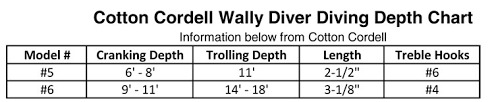 Cotton Cordell Wally Diver Precision Fishing