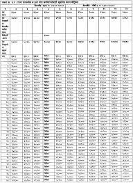 Maharashtra Pay Matrix Table Pay Matrix Table