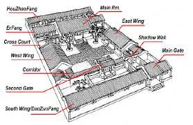 Triple Courtyard House Diagram