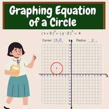 Graphing Equation Of A Circle Circle