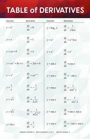 Table Of Derivatives Math Posters Math Poster Math Table