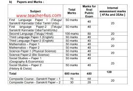 ap cce new grading system for 6th to