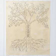 Personalized Family Tree Art Genealogy Chart Family