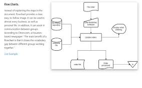 Mogensen is credited with training business people. Flowchart Maker