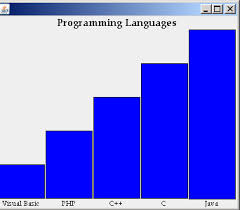 Java Program Bar Chart In Java