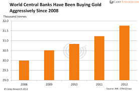 Bloomberg Gold Report Misses The Mark Got Gold Report