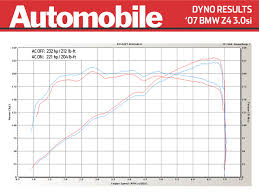2007 Bmw Z4 3 0si Dyno Results Graphs Hosepower Dragtimes Com