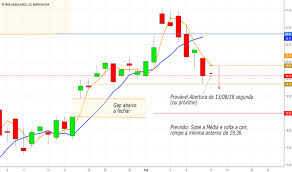 Petr4 Stock Price And Chart Bmfbovespa Petr4 Tradingview